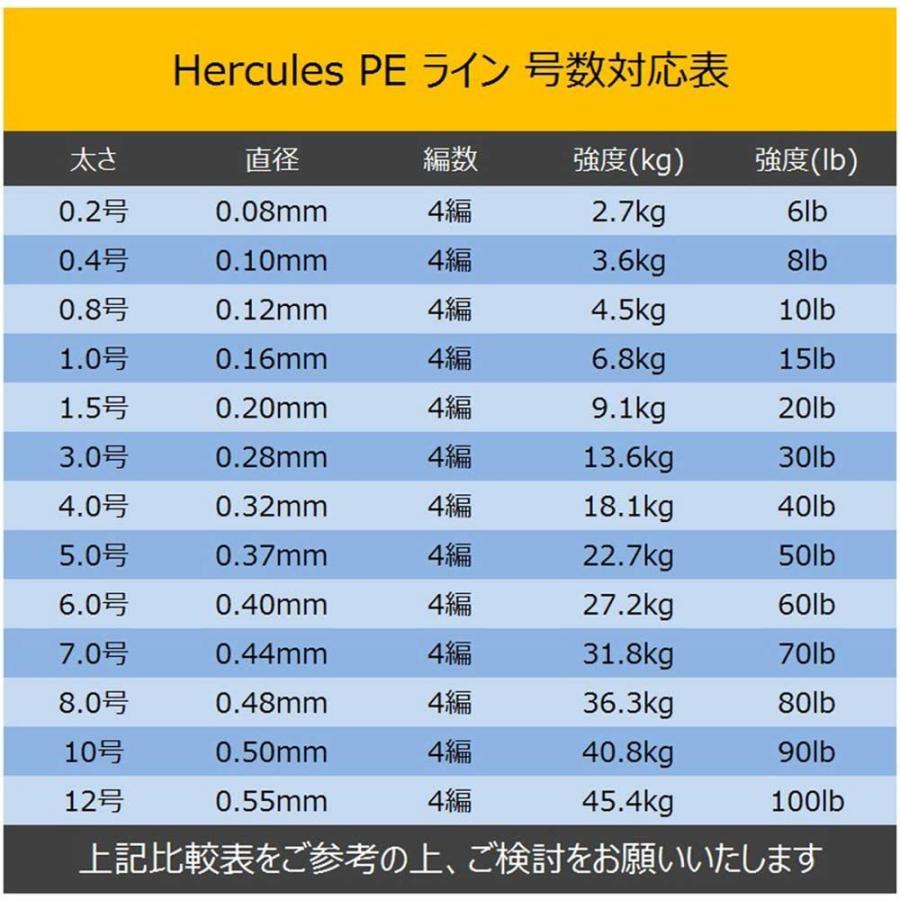 ヘラクレス Hercules Peライン 釣り糸 4本編み 釣りライン 色落ちない Pe釣糸 高飛距離 真円近似 汎用性高い 高強度 高感 カーヴィテンス 通販 Yahoo ショッピング