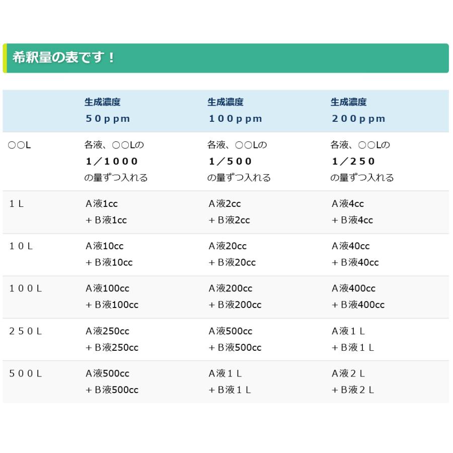 基本送料無料　次亜塩素酸水を安全・安価に自作　ピキャットクリア生成　４Lセット_3