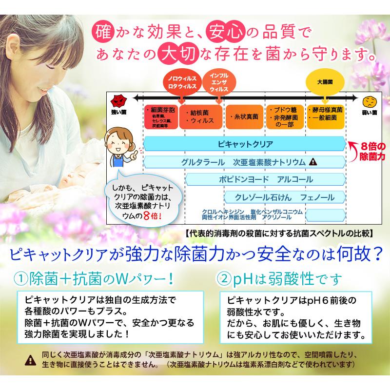 基本送料無料　次亜塩素酸水を安全・安価に自作　ピキャットクリア生成　４Lセット_7