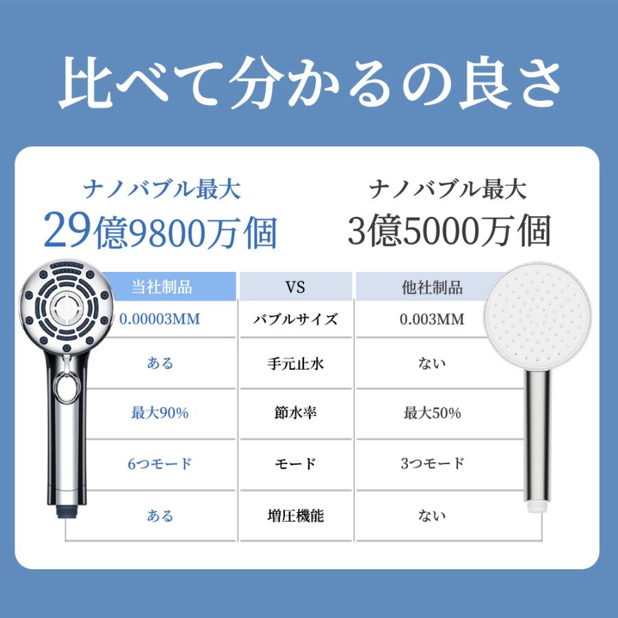 シャワーヘッド ミスト マイクロナノバブル 節水 シャワー ウルトラ