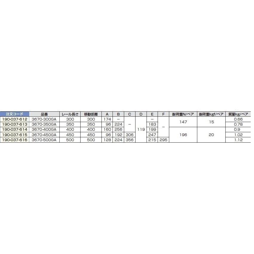 10セット　スライドレール　3670-500GA 送料無料 一部地域除く｜kawachiyachobey｜04