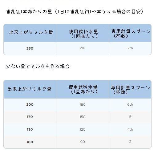 2個 x 800g Aptamil アプタミル Pronutra 粉ミルク Step2 6ヶ月