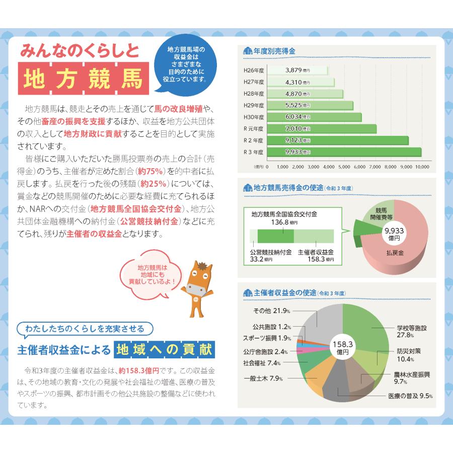 競走馬成績書22冊セット　地方競馬全国協会 地方競馬手帳｜地方競馬全国協会｜地方競馬情報サイト