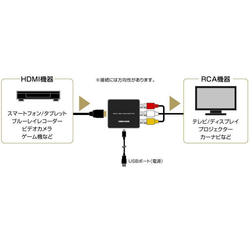コンバーター 変換器 HDMI端子をRCA端子に変換 フルHD対応 USB給電 グリーンハウス GH-HCVA-RCA/0113｜kawanetjigyoubu｜04