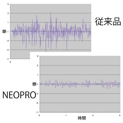 超静音タイヤ 交換キャスター NEOPRO ネオプロ REDZONE INDEPENDENT専用 レッドゾーン インディペンデント 専用 2-544 |  | 01