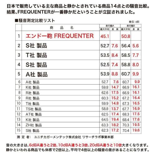 【ポイント10倍】1-252 スーツケース FREQUENTER フリクエンター LIEVE リエーヴェ 4輪キャリー 57cm |  | 10