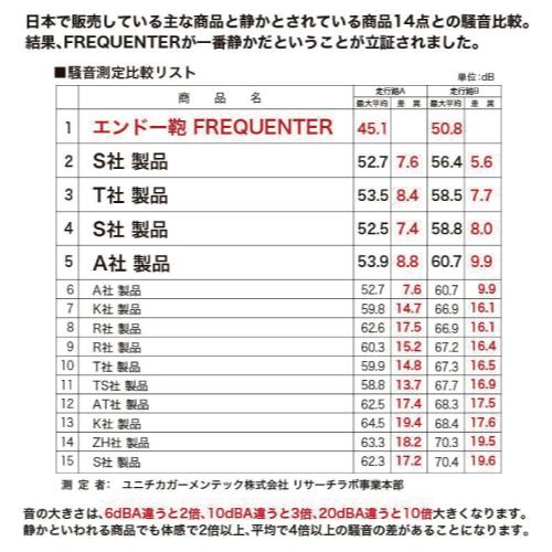 【ポイント10倍】1-253 スーツケース FREQUENTER フリクエンター LIEVE リエーヴェ 4輪キャリー 68cm |  | 11