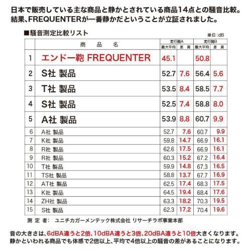 【ポイント10倍】1-254 スーツケース 国内線機内持込可 FREQUENTER フリクエンター LIEVE リエーヴェ 4輪キャリー 48cm |  | 08
