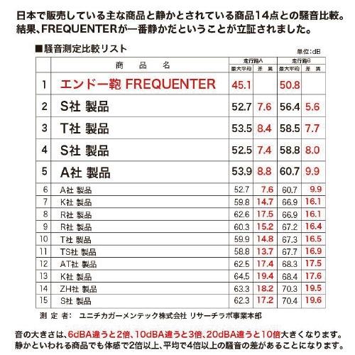 【ポイント10倍】スーツケース 手荷物預け入れ無料 FREQUENTER フリクエンター LIEVE リエーヴェ 4輪キャリーフレーム 60cm型 1-530 軽量 静粛性 機能性 TSA |  | 10