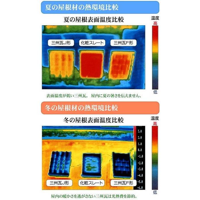 新小幅桟瓦（7寸8分） 三州 瓦 和形 : 日之出工業株式会社 - 通販