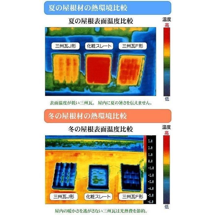 一文字鬼 8寸 三州 瓦 和形 : 日之出工業株式会社 - 通販 - Yahoo