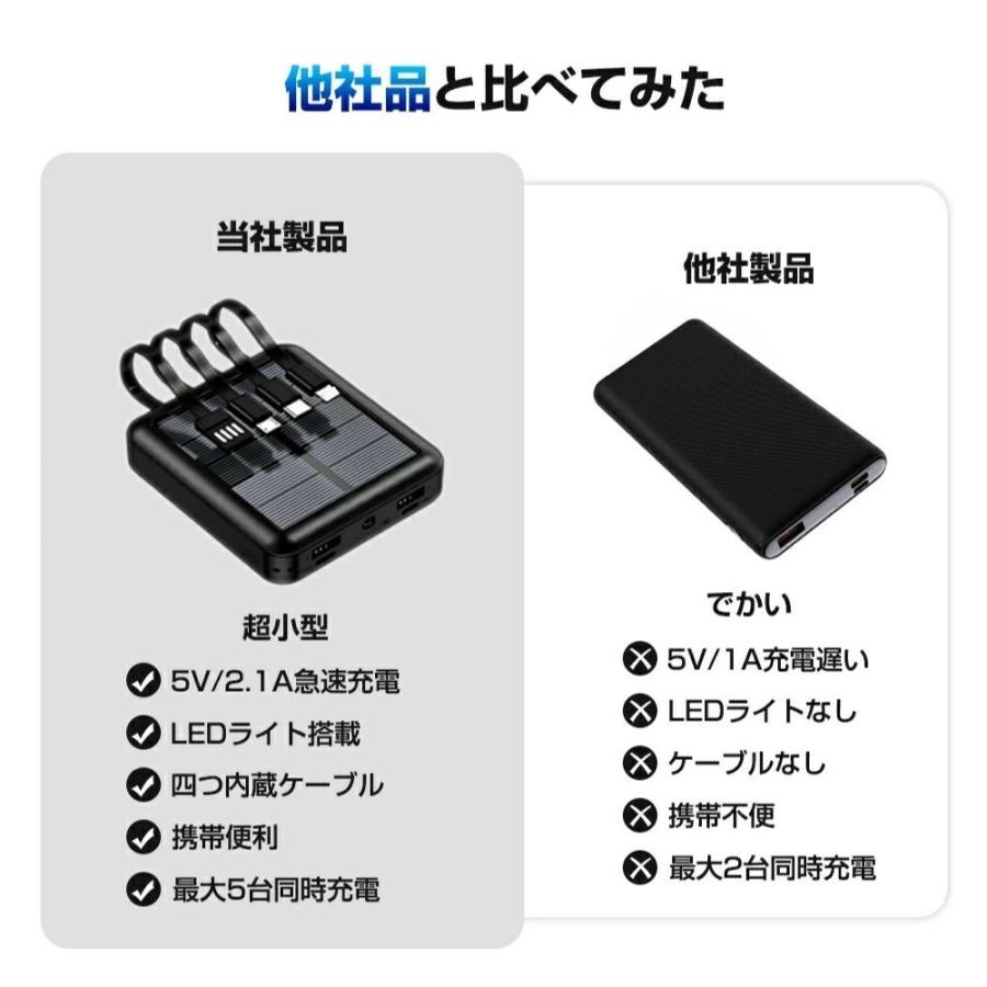 即納☆新発売☆モバイルバッテリー ソーラー充電 ソーラー 20000mAh