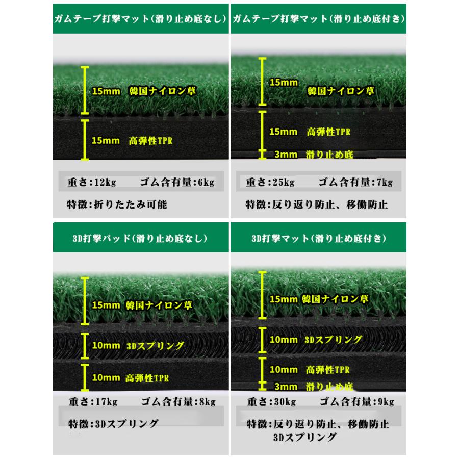 パターマット 150×150cm 大型 ゴルフ ゴルフマット パター パター練習 室内 練習 自宅 パット プレゼント　肉厚