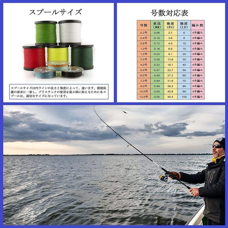 Fishlund Peライン 色落ちない 釣り糸 高視認性 高強度 高感度 蛍光グリーン 4本編み 100lb 500m 12 0号 河瀬商店 通販 Yahoo ショッピング