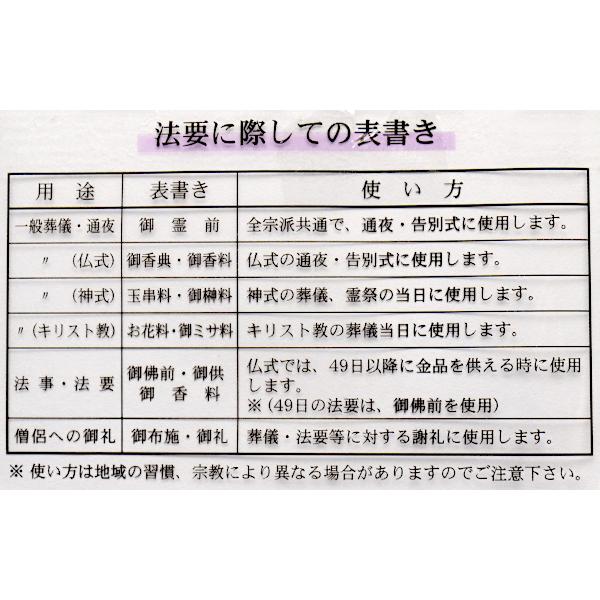 不祝儀袋 法要用 大阪折黄白７本 ３枚入 2kys 100円雑貨 日用品卸 Bababa 通販 Yahoo ショッピング