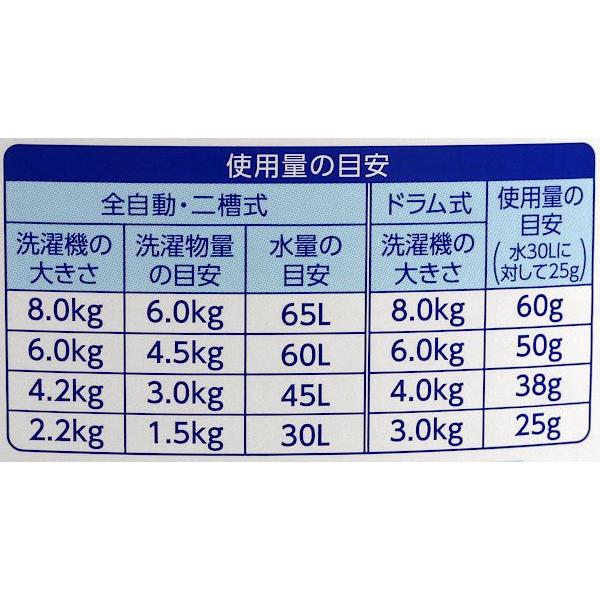 柔軟剤入り衣料用液体洗剤 ハーバルスリー フルーティローズの香り 2.0kg｜kawauchi｜12