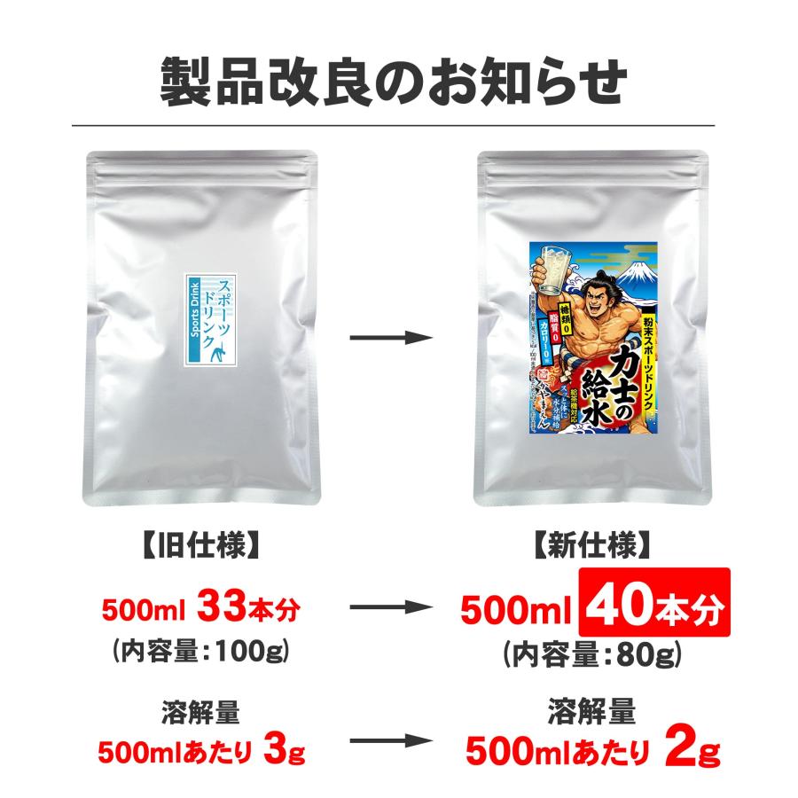 500ml 40本分／ 粉末 スポーツドリンク 力士の給水 80g 糖類0 脂質0