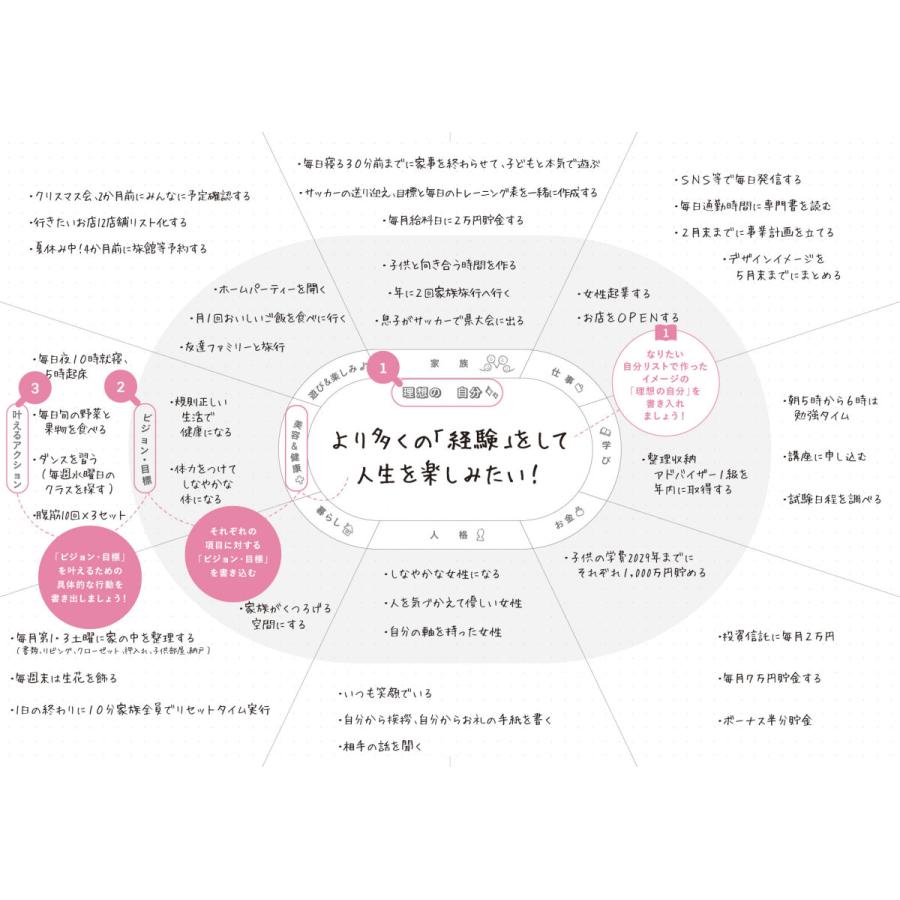 Y Style ワーキングマザーの手帳 21年 1月始まり 3月終わり B6 家族手帳 ファミリー手帳 ワーママ スケジュール帳 Dayplanner21 かぞく収納ヤフーショップ 通販 Yahoo ショッピング