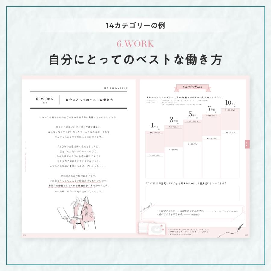 Y-Style 私らしさワークブック 自分軸 理想の自分 自分を知る ビジョンマップ 質問ワーク 就職活動 転職 自己分析 自分探し 自己成長 自己啓発 スクラップブック | YーStyle | 09