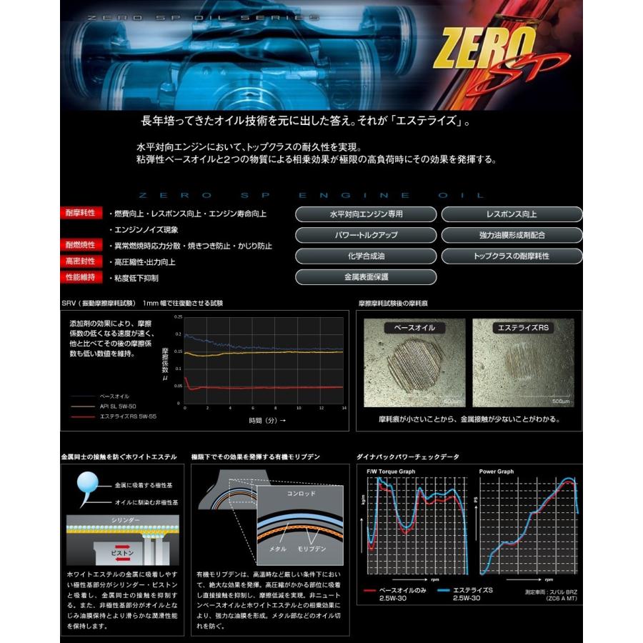 ZERO SPORTS（ゼロスポーツ） [ 0W-20 / 20L ペール缶 ] ZERO SP