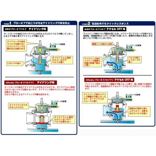 好評 汎用 トラスト グレッディー ブローオフバルブfv 単体 コード Trust Greddy Blowoff Valve 完売 Www Muslimaidusa Org