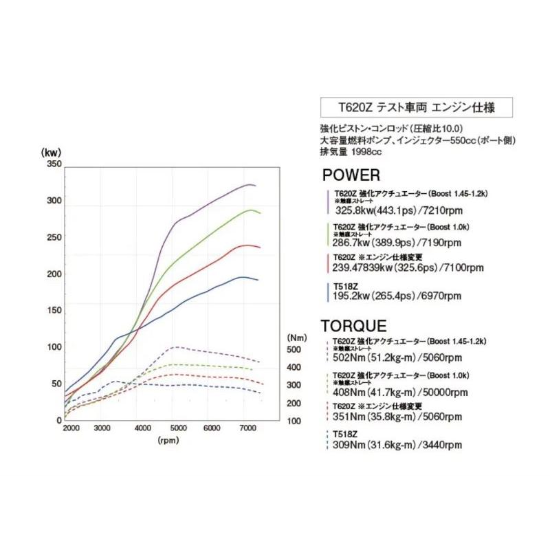 TRUST（トラスト） SUBARU BRZ ZC6 / FA20 用 GReddy ボルトオンターボ
