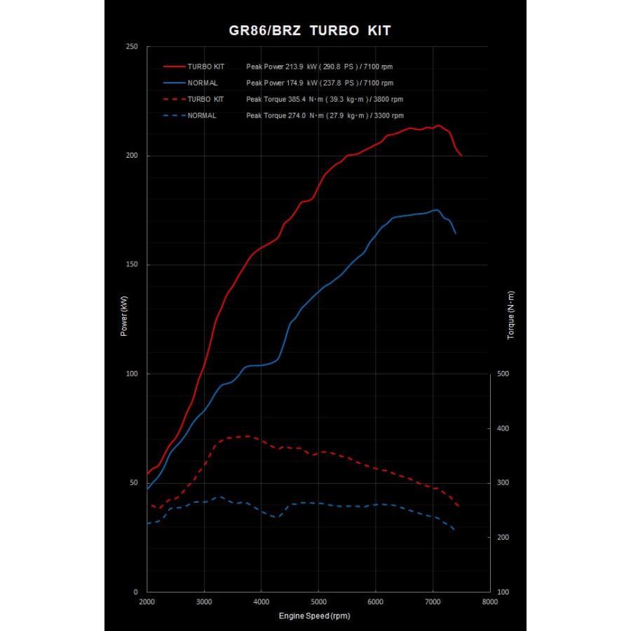 TRUST（トラスト） TOYOTA GR86 (GRハチロク) ZN8 / FA24用 GReddy