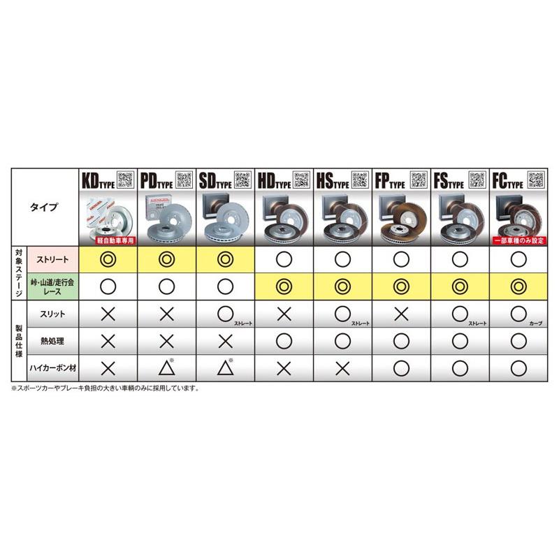 DIXCEL（ディクセル） [前後1台分set] 180SX RPS13, KRPS13 (ターボ車