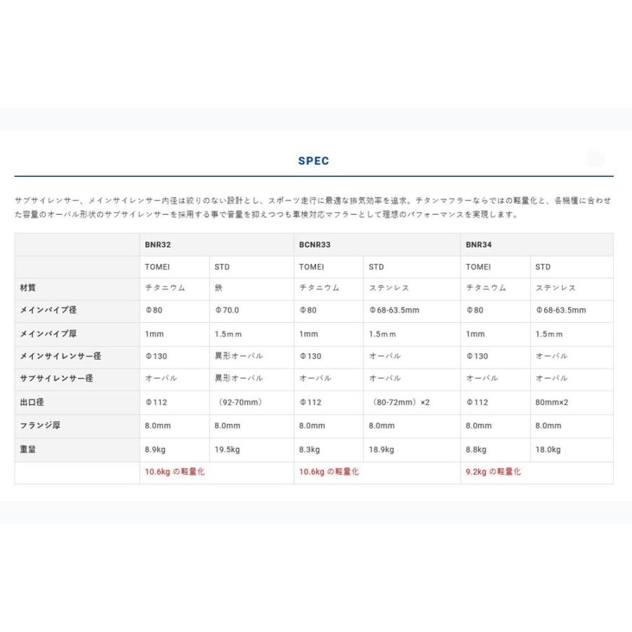 【個人宅発送可能】 スカイライン GT-R　BNR32 / RB26DETT用 東名パワード Ti スポーツ チタニウム車検対応マフラー 442001 (TOMEI-POWERED Ti SPORTS Muffler) |  | 05