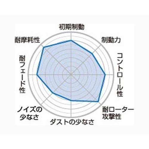 プロジェクトμ [前後1台分set] スイフトスポーツ ZC32S, ZC33S用