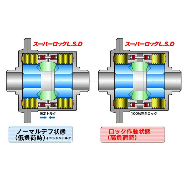 アルテッツァ SXE10 / 3S-GE (MT車)用 ☆OS技研 スーパーロック アルテッツァ SXE10 / 3S-GE (MT車)用 ☆OS技研 スーパーロック