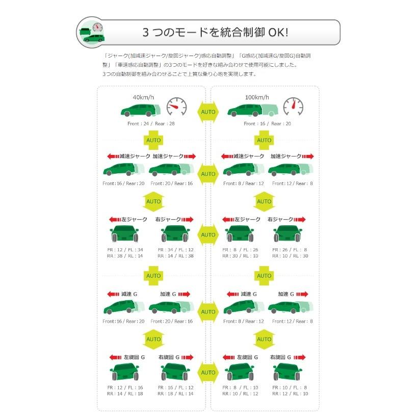 TEIN（テイン） TEIN EDFC5 コントローラキット 品番： EDK04-R6655