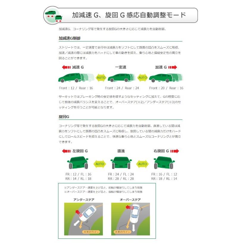 TEIN（テイン） TEIN EDFC5 コントローラキット 品番： EDK04-R6655