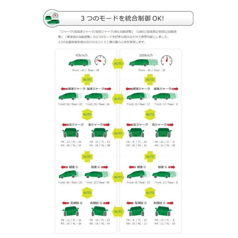 TEIN EDFC5 コントローラキット 品番： EDK04-R6655 (テイン 減衰力コントローラーキット 正規品) 送料無料 ※沖縄県その他離島は除く｜kazoon｜08