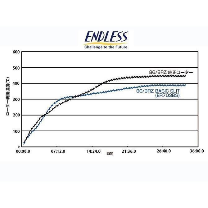 ENDLESS（エンドレス） [前後1台分set] フェアレディ 350Z Z33 (brembo