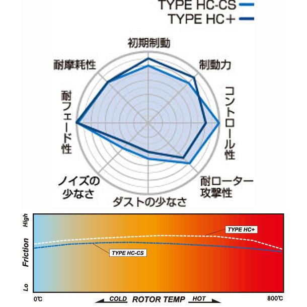 プロジェクトμ - [前後1台分set] 2009/10〜2014/06 見澄ますX GRX135用 Projectμ TYPE HC+ うち切りパッド 前後仕かける F175 / R175 (FR17575) プロジェクト・ミュー BRAKE PAD