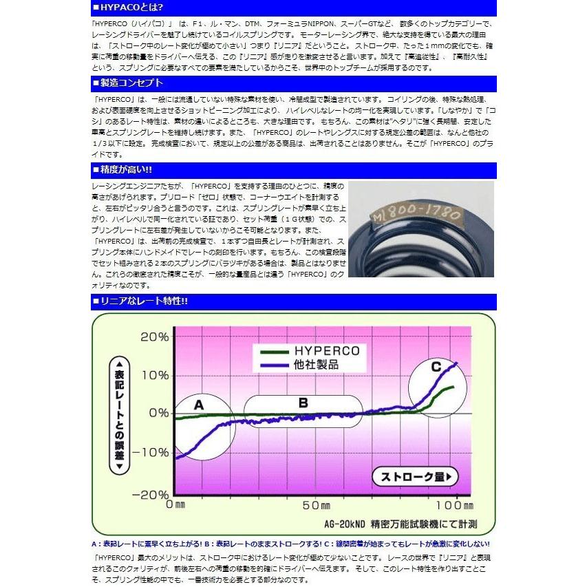ハイパコ 直巻スプリング 】 2本1セット ID60mm 7inch 500ポンド(8.9