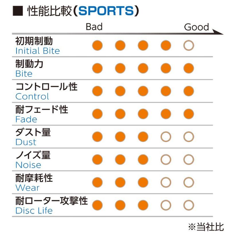 プロジェクトμ [前後1台分set] インプレッサ GDA, GDB (住友製