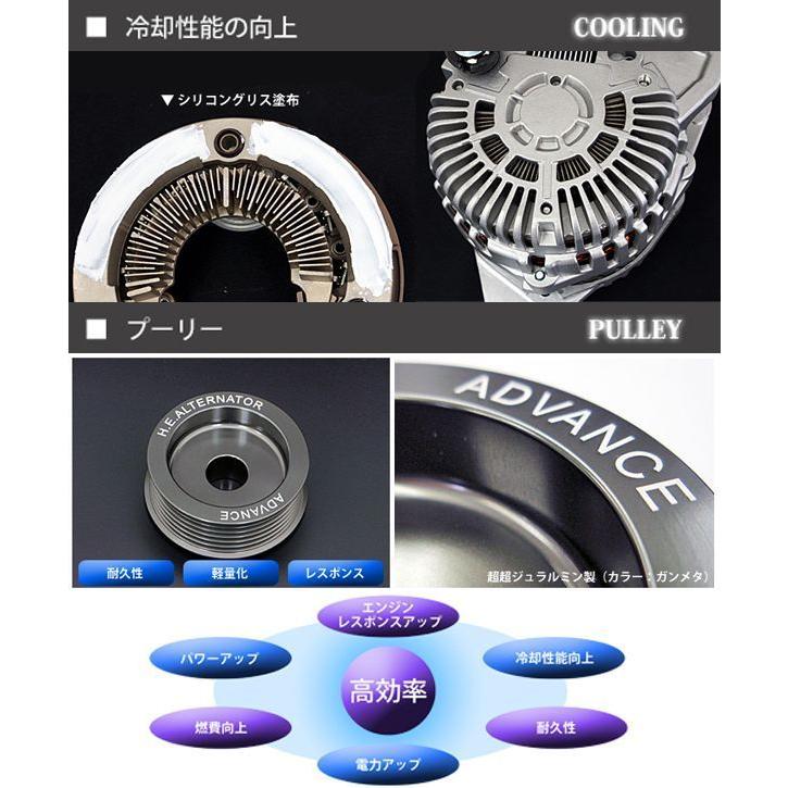 【 ランサーEvo.4,5,6　CN9A, CP9A / 4G63 用 】 アドバンス ハイエフェンシー オルタネーター 150A (ブラック)　品番： HE150-010B　(ADVANCE ALTERNATOR)の画像