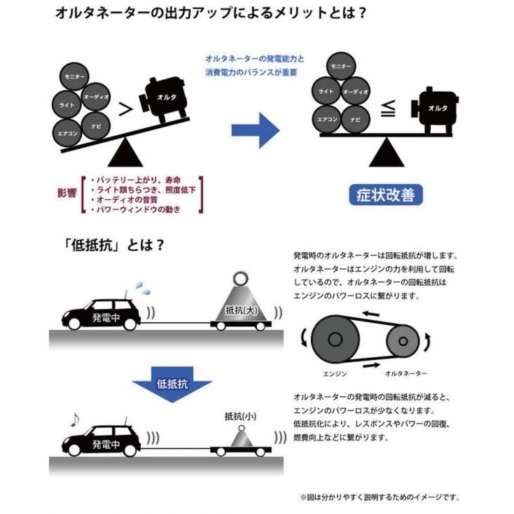 【 ワゴンR　MC22S / K6A 用 】 アドバンス ケーパワー オルタネーター 90A　品番： KP-104　(ADVANCE K-POWER ALTERNATOR)｜kazoon｜03