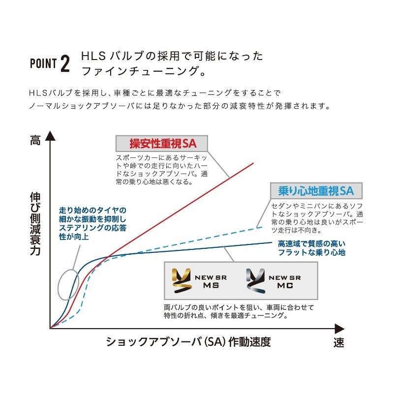 KYB 【 個人宅発送可能 】ノア / ヴォクシー ハイブリッド ZWR80W 用