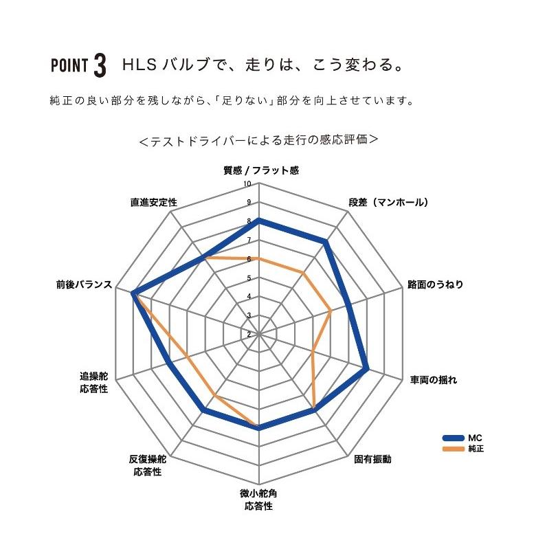 KYB 【 個人宅発送可能 】オデッセイ RC1 (FF車)用 KYB NEW SR MORE