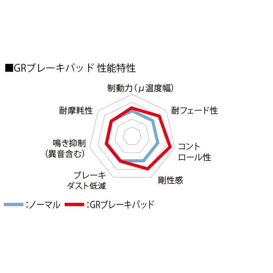 TRD TOYOTA GR86 (ハチロク) ZN8 / FA24 用 GRブレーキパッドセット