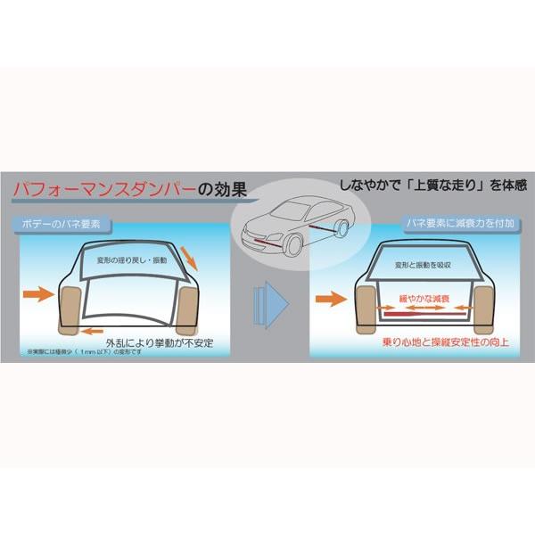 TRD ハリアー 80系 MXUA80, MXUA85 (ガソリン車)用 GRパフォーマンス