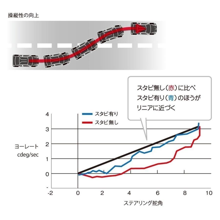 TRD 【 プリウス α GRスポーツ ZVW40W, ZVW41W 対応 】 TRD TRD 【 プリウス α GRスポーツ ZVW40W, ZVW41W 対応 】 TRD