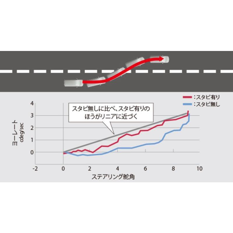 ノア / ヴォクシー　MZRA90W, ZWR90W (2WD車)用 ＴＲＤ ＧＲドアスタビライザー ＆ ＧＲブレースセット 品番： MS304-00005 + MS300-28004 (TRD正規品)｜kazoon｜02