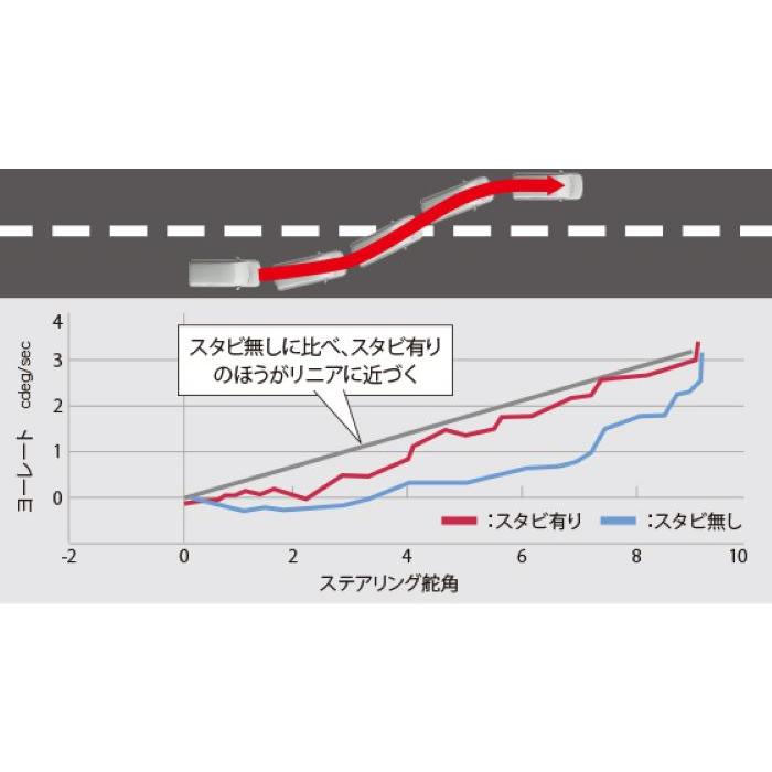 TRD アルファード / ヴェルファイア 40系 AAHH40W, AAHH45W (HEV車)用
