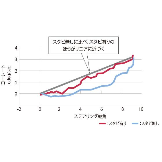 TRD TOYOTA GR86 (ハチロク) ZN8 / FA24 用 GRドアスタビライザー
