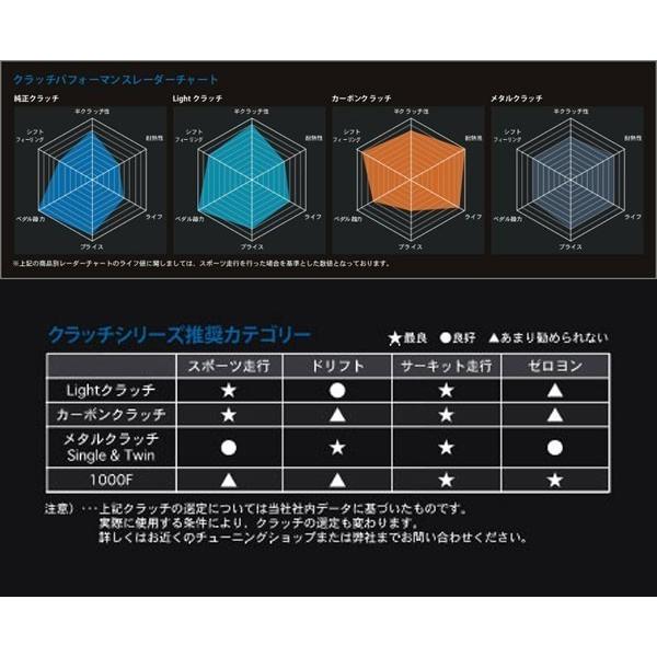 ORC SUBARU BRZ ZD8 / FA20 用 ORC 400Light シングルクラッチ