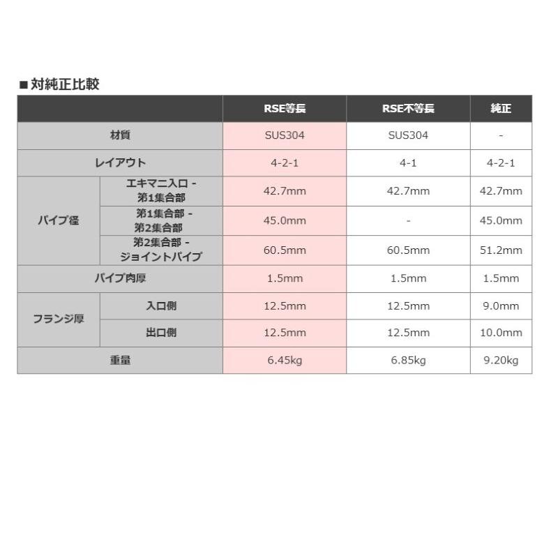 個人宅発送可能 TOYOTA 86 (ハチロク) ZN6 / FA20用 リアルスピード
